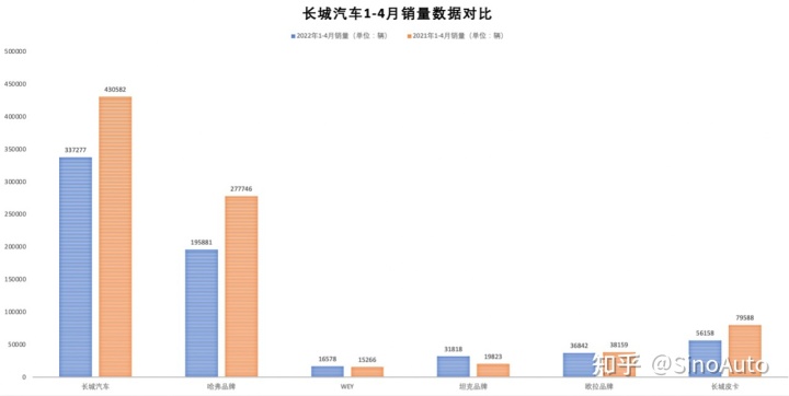 家用按摩椅排行销量榜_中国啤酒销量排行_中国轿车销量排行榜2022