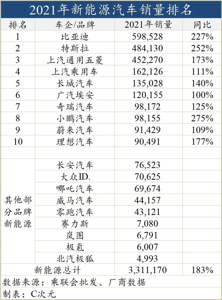 比亚迪油气两用车型_比亚迪热销车型排行榜_比亚迪车型辨别