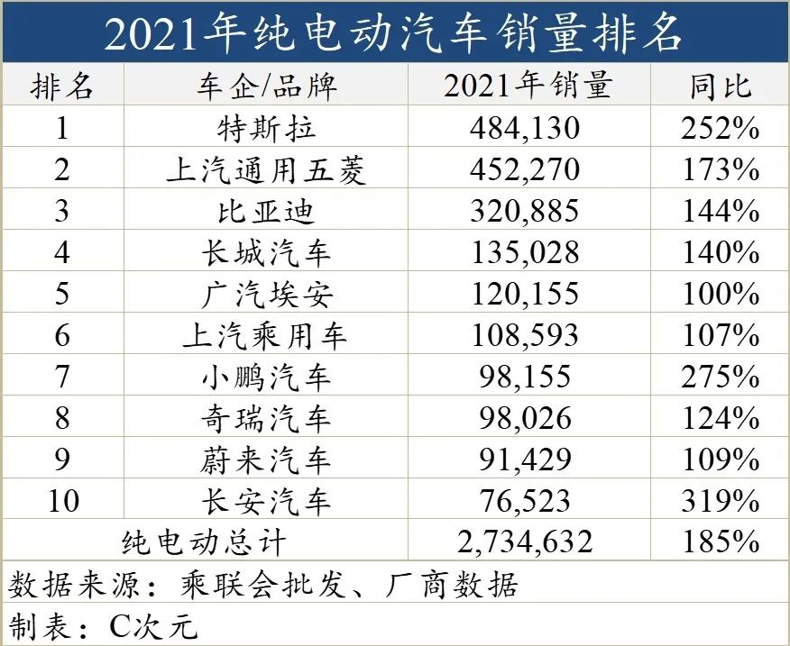 比亚迪车型辨别_比亚迪油气两用车型_比亚迪热销车型排行榜