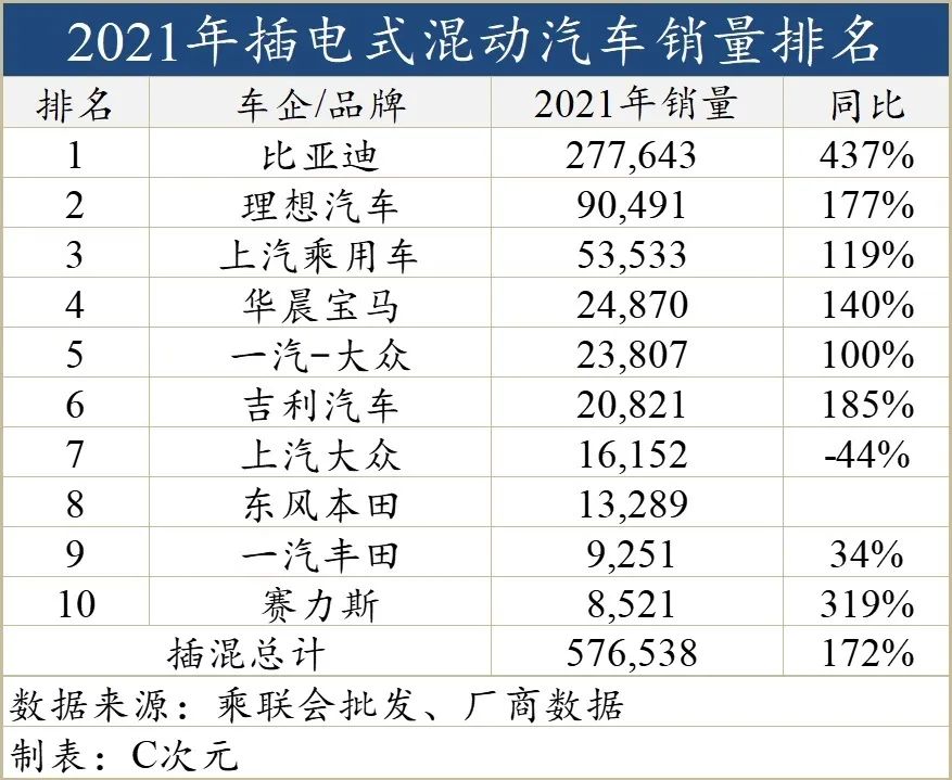 比亚迪热销车型排行榜_比亚迪车型辨别_比亚迪油气两用车型