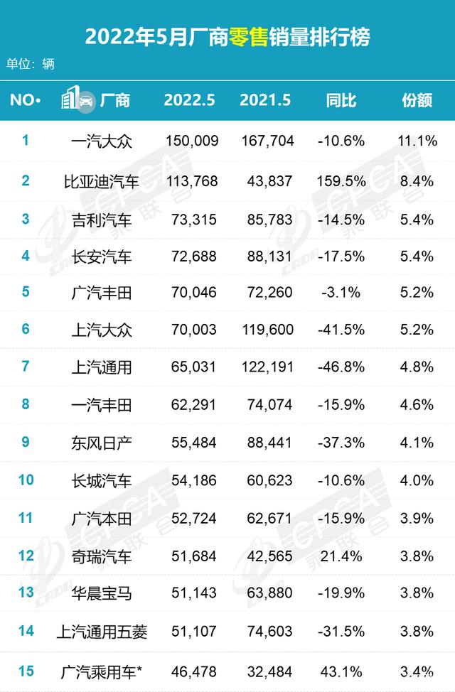 美国汽车品牌销量排行_汽车排行榜销量排行2022_2月份汽车suv销量排行