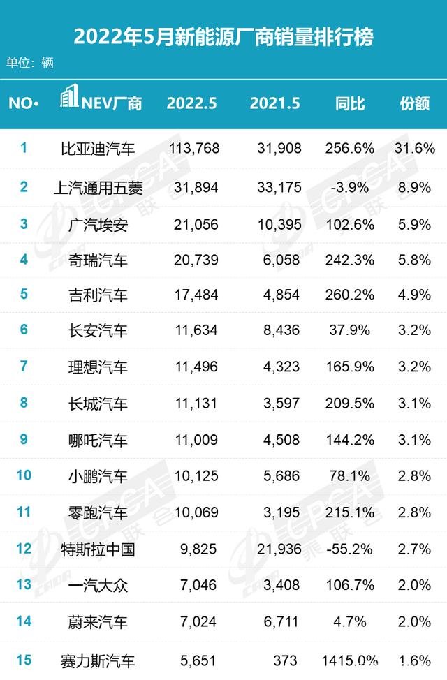 美国汽车品牌销量排行_2月份汽车suv销量排行_汽车排行榜销量排行2022