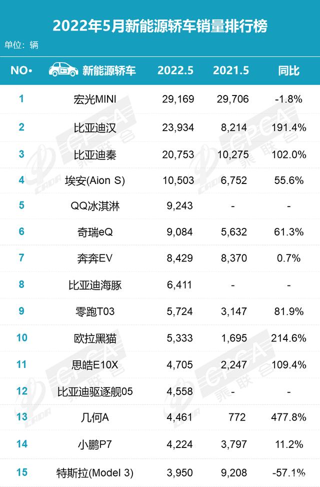 2月份汽车suv销量排行_美国汽车品牌销量排行_汽车排行榜销量排行2022