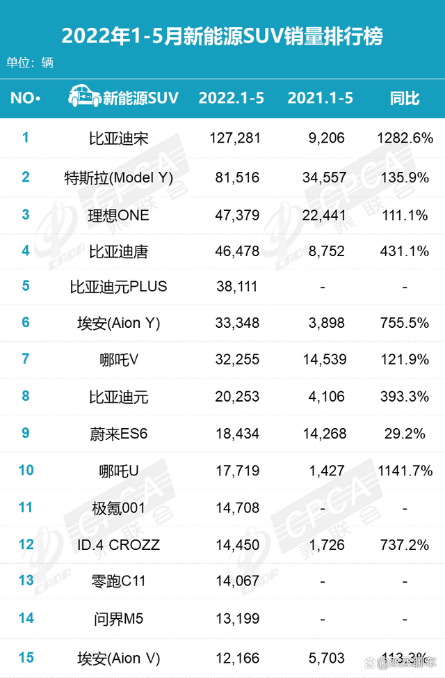 汽车排行榜销量排行2022_美国汽车品牌销量排行_2月份汽车suv销量排行