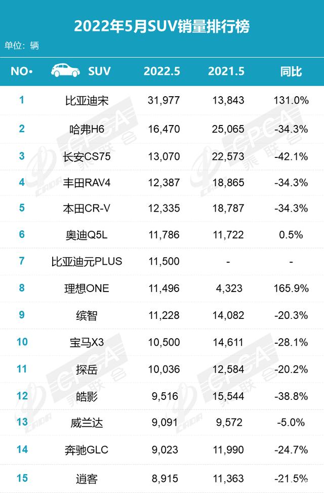 美国汽车品牌销量排行_2月份汽车suv销量排行_汽车排行榜销量排行2022