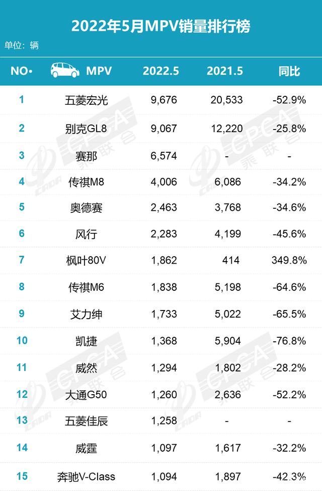 美国汽车品牌销量排行_2月份汽车suv销量排行_汽车排行榜销量排行2022