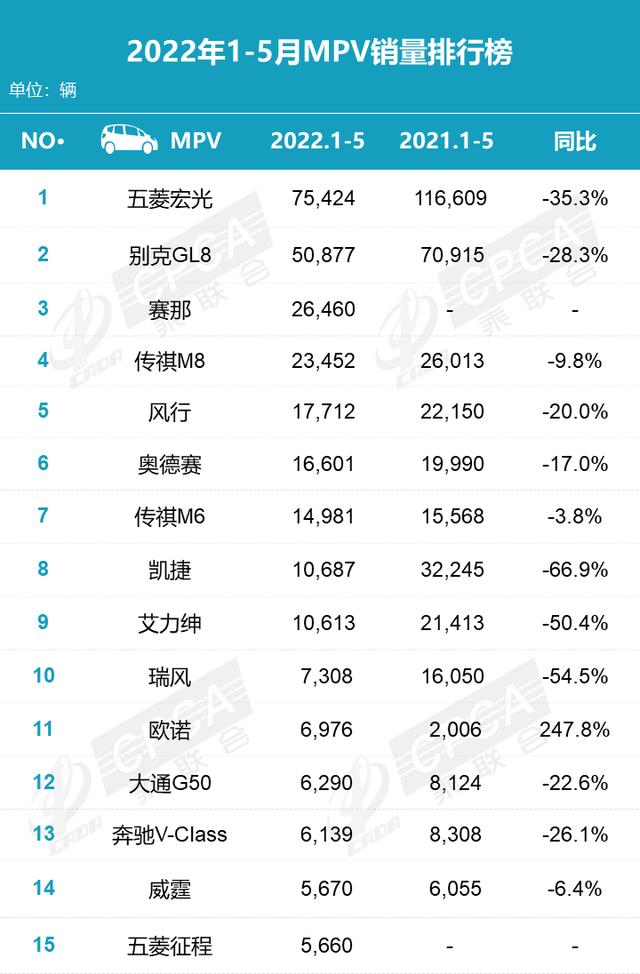 美国汽车品牌销量排行_2月份汽车suv销量排行_汽车排行榜销量排行2022