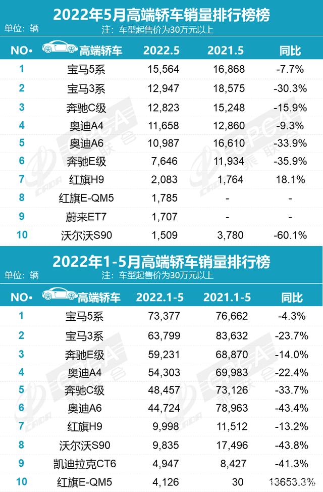 汽车排行榜销量排行2022_2月份汽车suv销量排行_美国汽车品牌销量排行