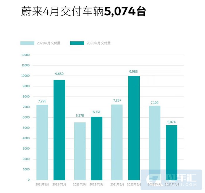 汽车4月销量排行榜2022比亚迪_比亚迪m6销量_比亚迪电动车销量