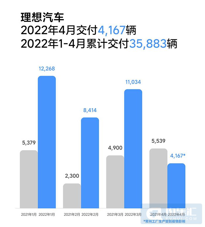 比亚迪m6销量_汽车4月销量排行榜2022比亚迪_比亚迪电动车销量