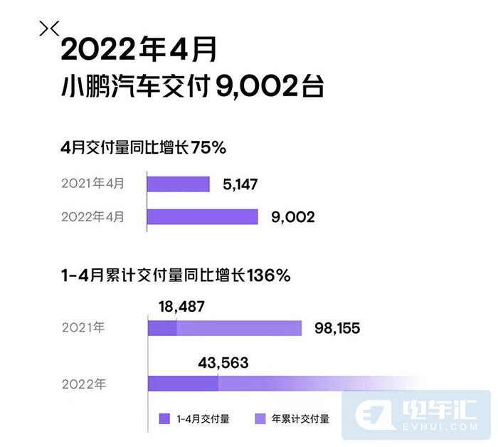 比亚迪电动车销量_比亚迪m6销量_汽车4月销量排行榜2022比亚迪