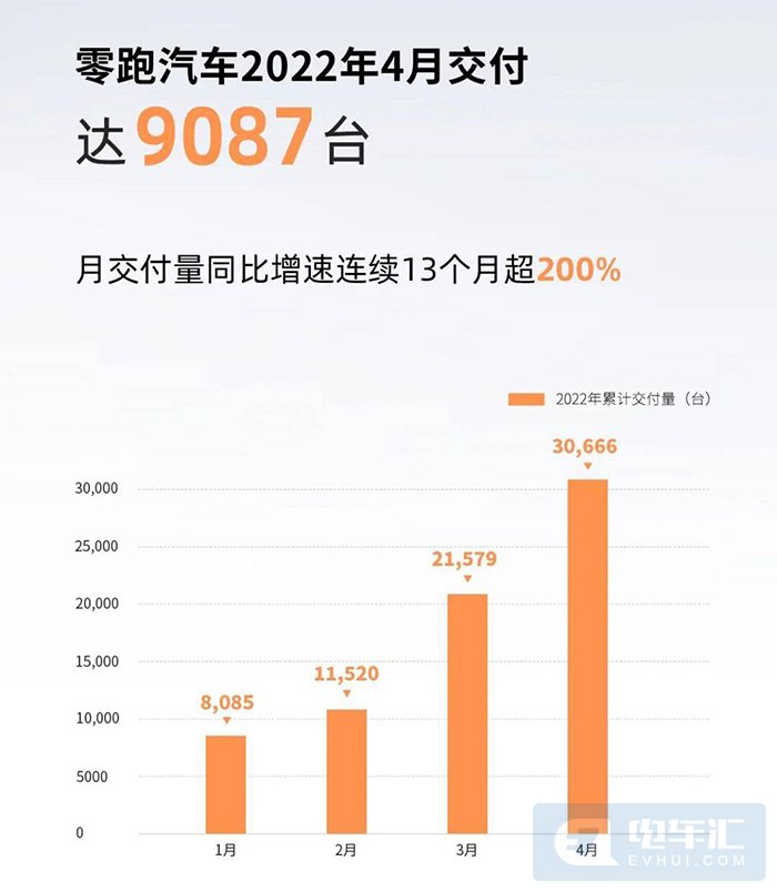 比亚迪电动车销量_比亚迪m6销量_汽车4月销量排行榜2022比亚迪