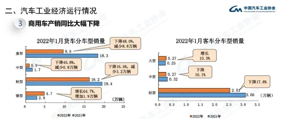 2017年乘用车销量_2018年10月乘用车销量_2022年商用车总销量