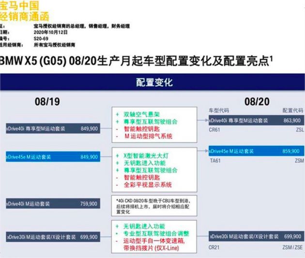 进口索兰托2o16款suv新车型_17款新迈腾 车型选择_2022款新车型X5