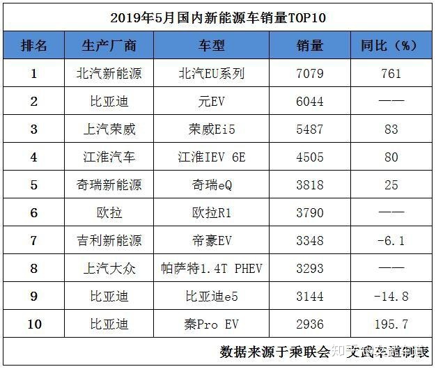 5月suv销量排行榜2022完整版_2018年1月suv销量排行_2018年3月suv销量排行