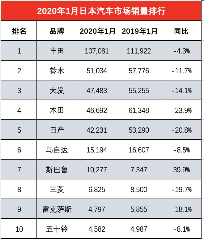 国内汽车销量排行榜,哪个品牌汽车最畅销?_日本畅销服装品牌排行_汽车品牌销量排行2018