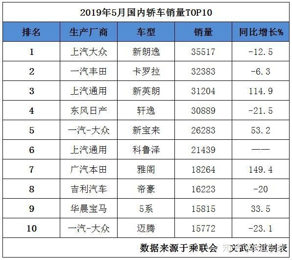 2017年9月suv销量排行_2017年4月suv销量排行_5月suv销量排行榜2022完整版