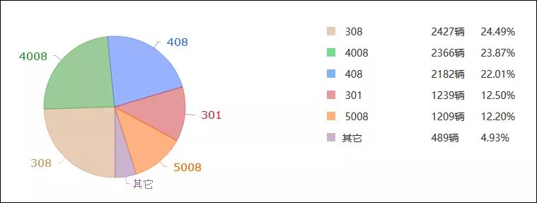 国内汽车品牌销量排名_国内汽车销量排行榜,哪个品牌汽车最畅销?_国内汽车豪华品牌排行