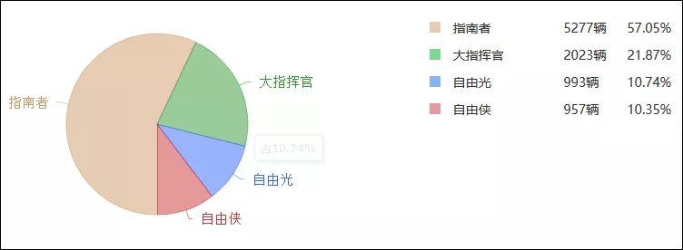 国内汽车销量排行榜,哪个品牌汽车最畅销?_国内汽车品牌销量排名_国内汽车豪华品牌排行