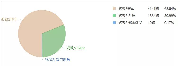 国内汽车销量排行榜,哪个品牌汽车最畅销?_国内汽车品牌销量排名_国内汽车豪华品牌排行