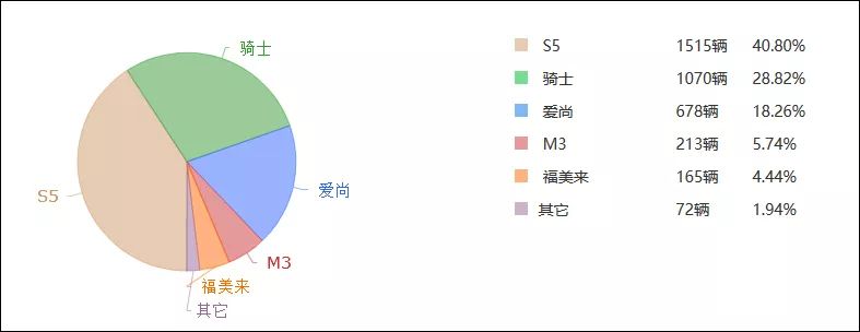 国内汽车品牌销量排名_国内汽车销量排行榜,哪个品牌汽车最畅销?_国内汽车豪华品牌排行