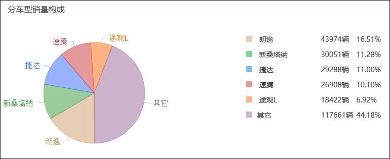 国内汽车豪华品牌排行_国内汽车品牌销量排名_国内汽车销量排行榜,哪个品牌汽车最畅销?