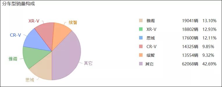 国内汽车品牌销量排名_国内汽车豪华品牌排行_国内汽车销量排行榜,哪个品牌汽车最畅销?