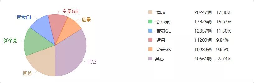 国内汽车豪华品牌排行_国内汽车销量排行榜,哪个品牌汽车最畅销?_国内汽车品牌销量排名