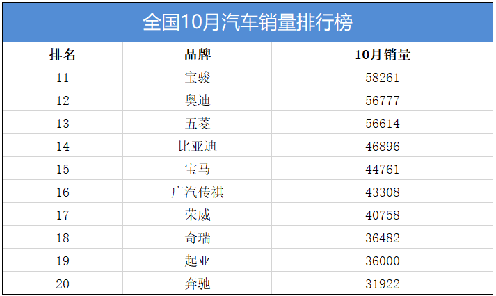 国内汽车销量排行榜,哪个品牌汽车最畅销?_国内汽车豪华品牌排行_国内汽车品牌销量排名