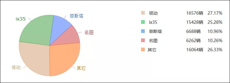 国内汽车豪华品牌排行_国内汽车品牌销量排名_国内汽车销量排行榜,哪个品牌汽车最畅销?