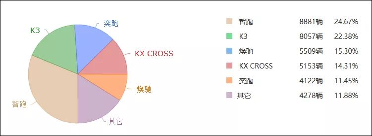 国内汽车豪华品牌排行_国内汽车品牌销量排名_国内汽车销量排行榜,哪个品牌汽车最畅销?