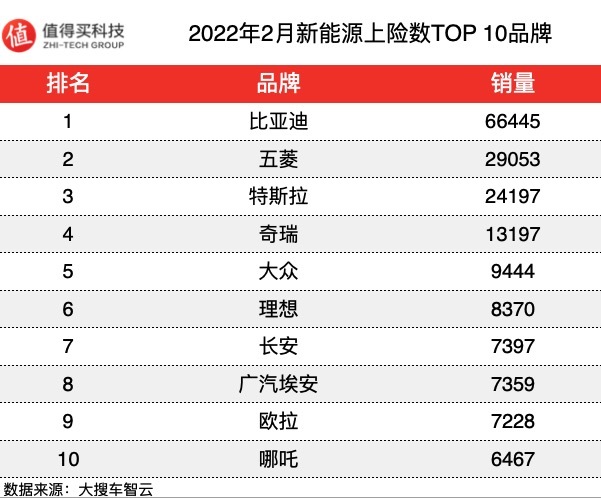 2022年汽车企业销量排行榜_国内轮胎企业销量排行_6月份汽车suv销量排行