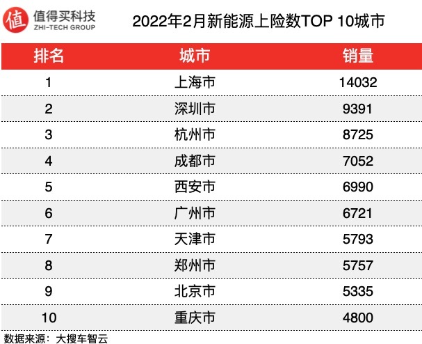 6月份汽车suv销量排行_国内轮胎企业销量排行_2022年汽车企业销量排行榜