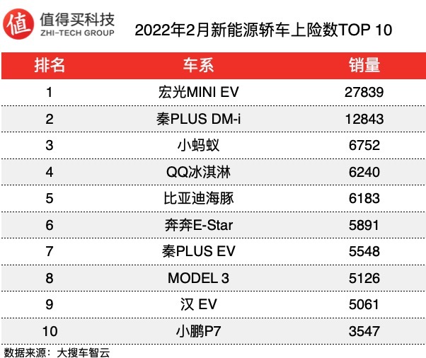 国内轮胎企业销量排行_6月份汽车suv销量排行_2022年汽车企业销量排行榜