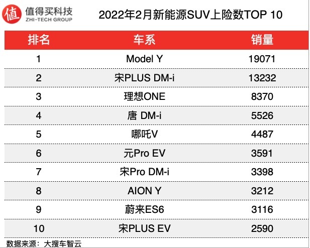 国内轮胎企业销量排行_2022年汽车企业销量排行榜_6月份汽车suv销量排行