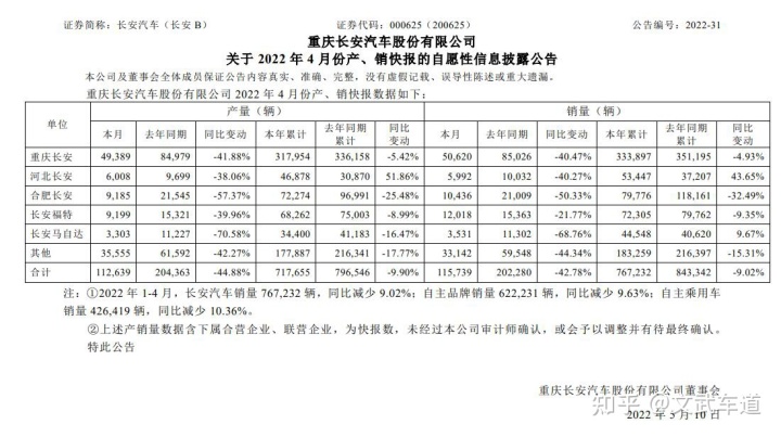 2013年豪华车型销量排行 汽车之家_2022年4月份汽车销量排行_19年1月份suv销量排行