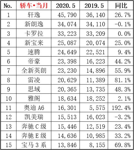 2018年5月suv销量排行_2017年2月suv销量排行_5月suv销量排行榜2022完整版