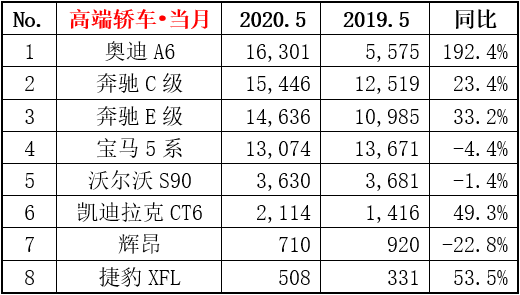 2018年5月suv销量排行_5月suv销量排行榜2022完整版_2017年2月suv销量排行