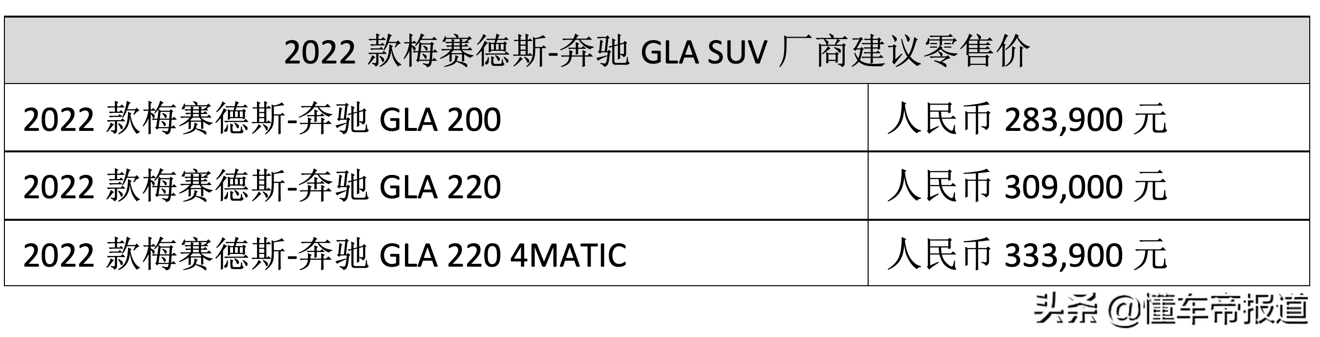 新车 | 搭载2.0T发动机，售28.39-33.39万元！新款奔驰GLA正式上市