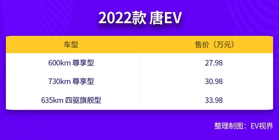 2022年新车购置税收费标准_2017年购置车税还减吗_新车购置计算器