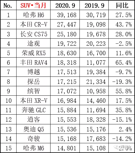 2019年1月suv销量排行_suv销量排行榜前十名2022年5月_5月suv销量完整榜2018