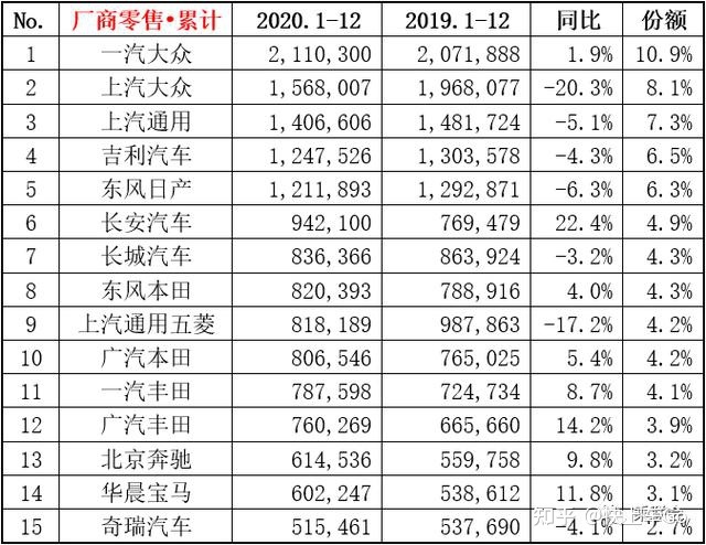 全球汽车品牌销量总榜_大众汽车型号销量排行_汽车排行榜销量排行大众汽车