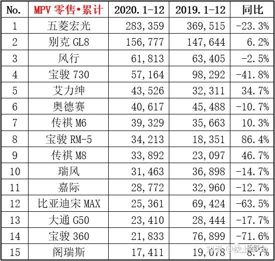 大众汽车型号销量排行_汽车排行榜销量排行大众汽车_全球汽车品牌销量总榜