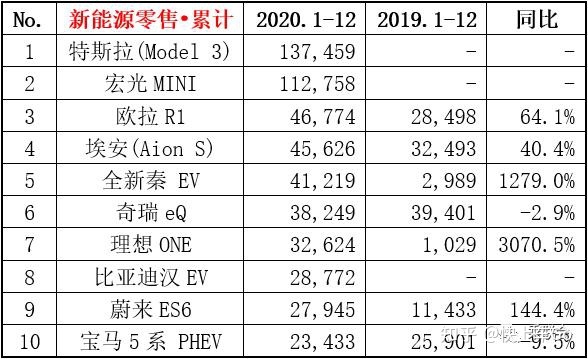 全球汽车品牌销量总榜_大众汽车型号销量排行_汽车排行榜销量排行大众汽车