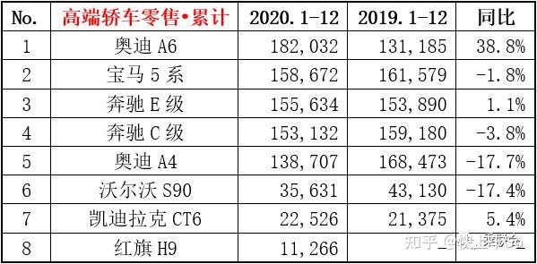 全球汽车品牌销量总榜_大众汽车型号销量排行_汽车排行榜销量排行大众汽车