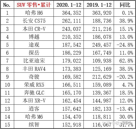 汽车排行榜销量排行大众汽车_全球汽车品牌销量总榜_大众汽车型号销量排行