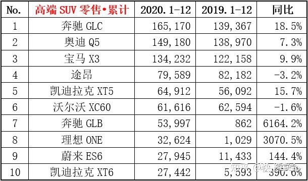 全球汽车品牌销量总榜_大众汽车型号销量排行_汽车排行榜销量排行大众汽车