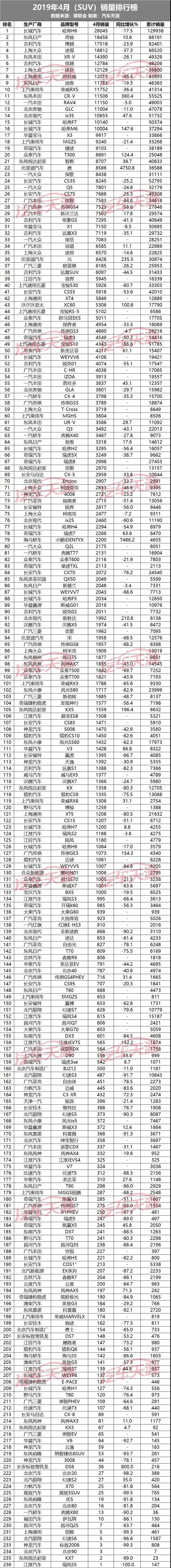 20224月汽车销量排行榜完整版_2015年6月微型车销量排行_全球汽车品牌销量排行