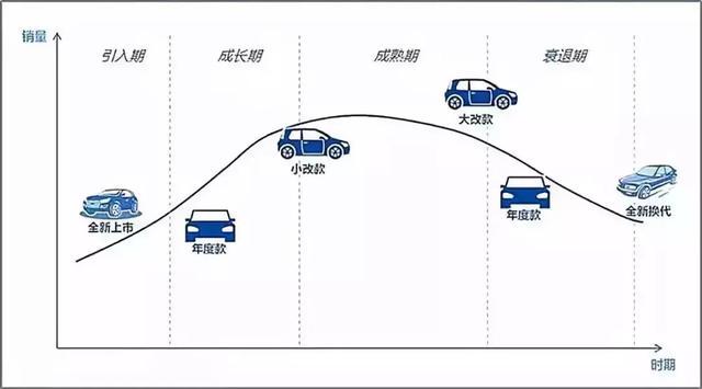 新款ipad上市老款会降价吗_新款汽车上市老款会降价吗_新车上市老款会降价吗