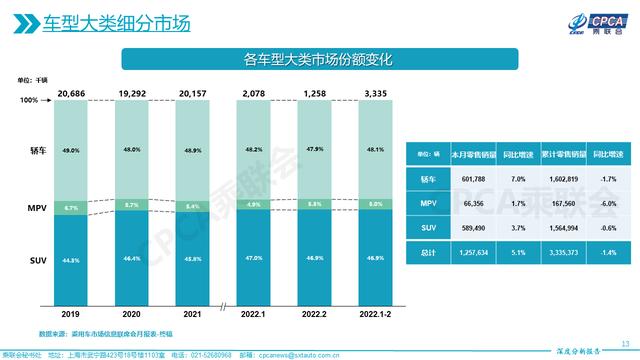 2022年中大型轿车销量_雪铁龙轿车在欧洲的销量_a0级轿车2016销量排行